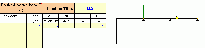 GoBeam load case LL2