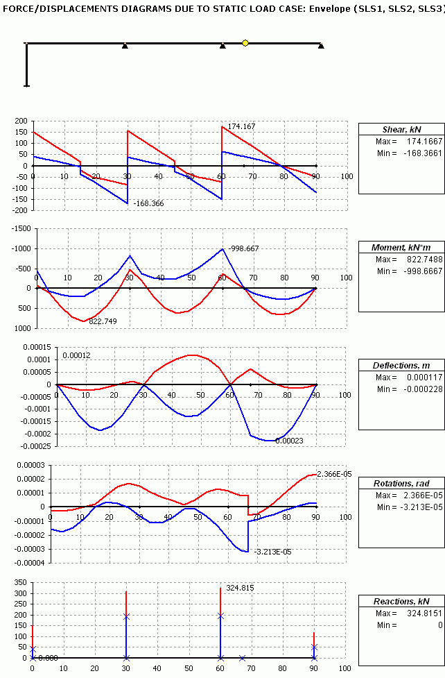 GoBeam force envelopes