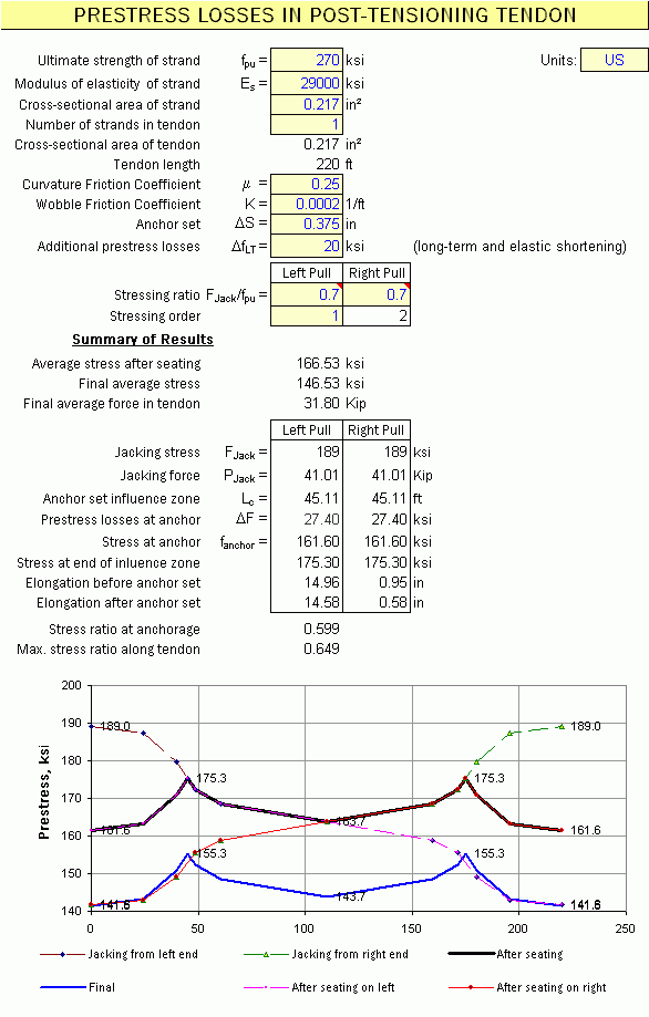 PSLoss losses worksheet