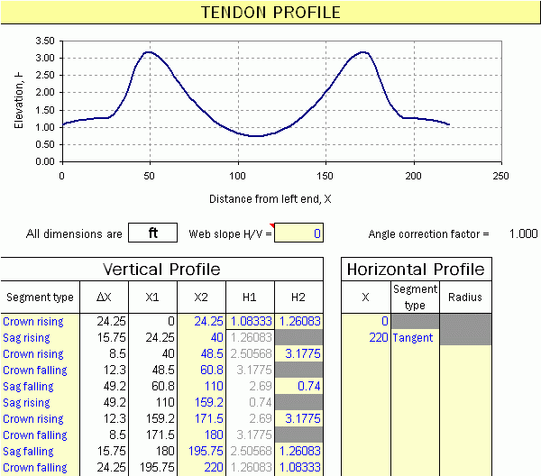 PSLoss profile worksheet